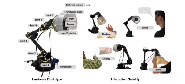 Apple探索机器人互动新方向 灵感源自Pixar动画(图1)